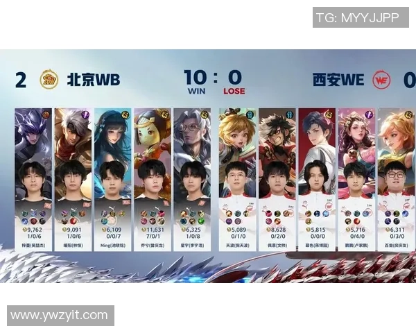 王者荣耀意识排名：WE创新高