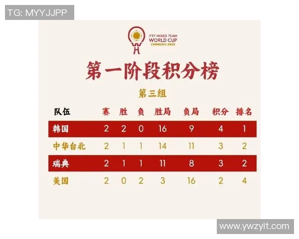 2026乒乓球心理素质排行榜：成都乒乓球队位居第9名